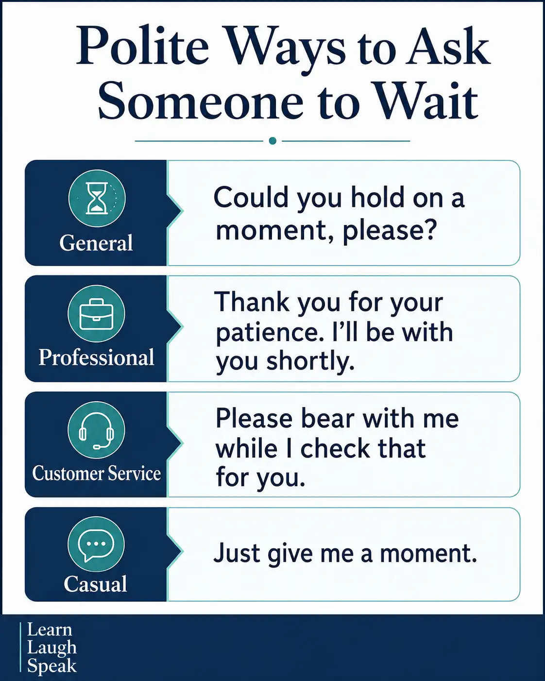 simple break down on Politely Asking Someone to Wait