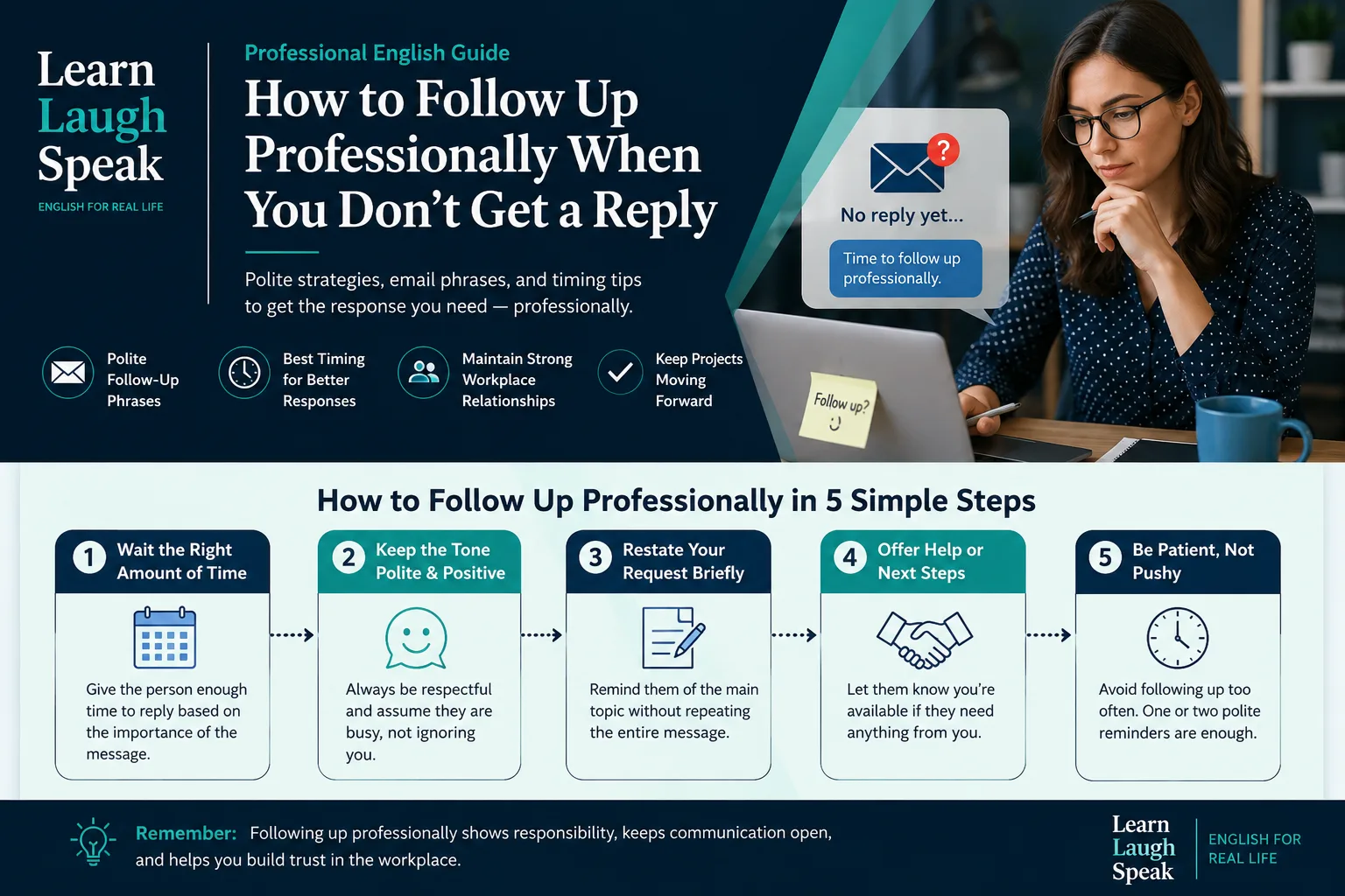 Simple infographic on when and how to follow up professionally in English