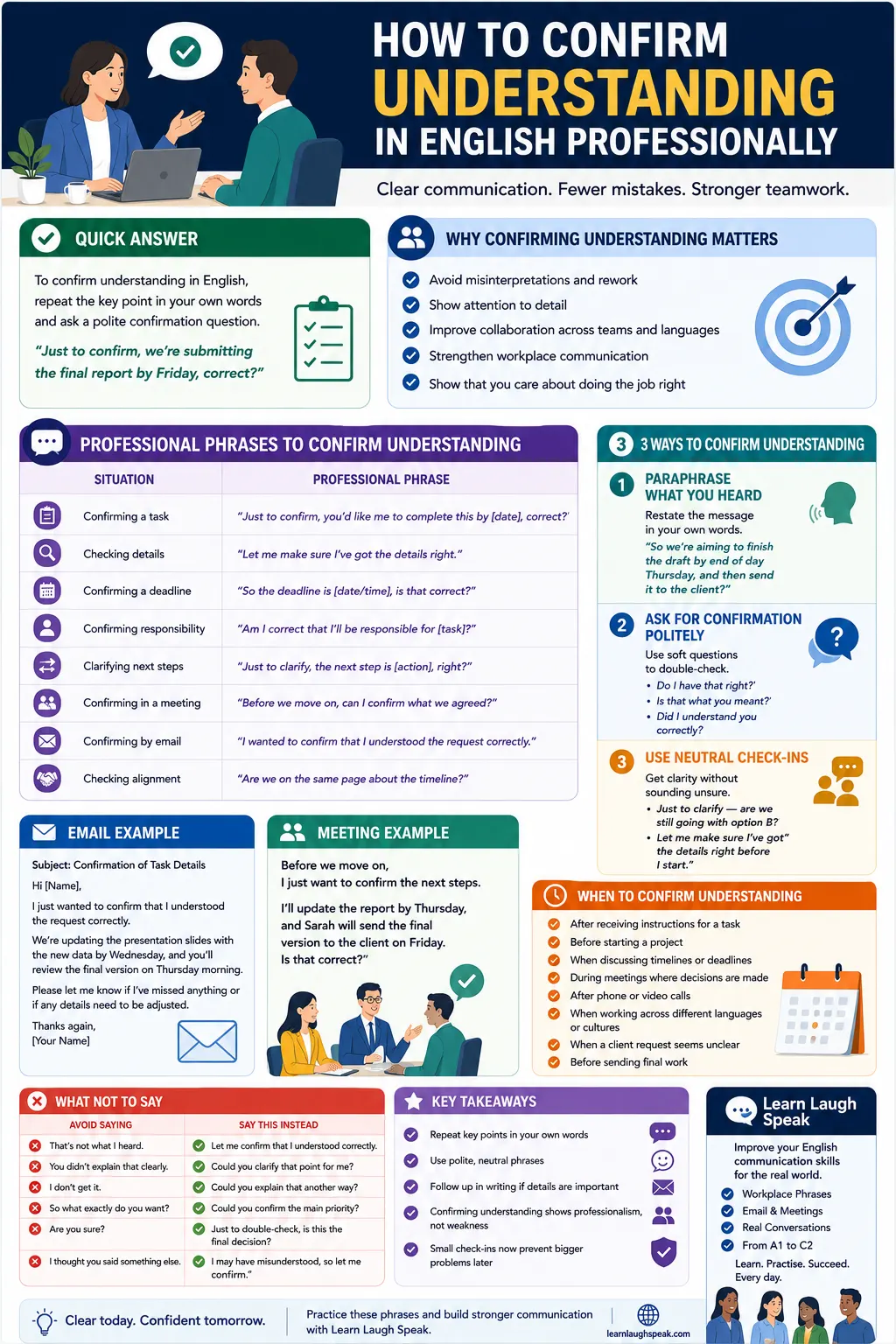 useful infographic on how to confirm understanding in English