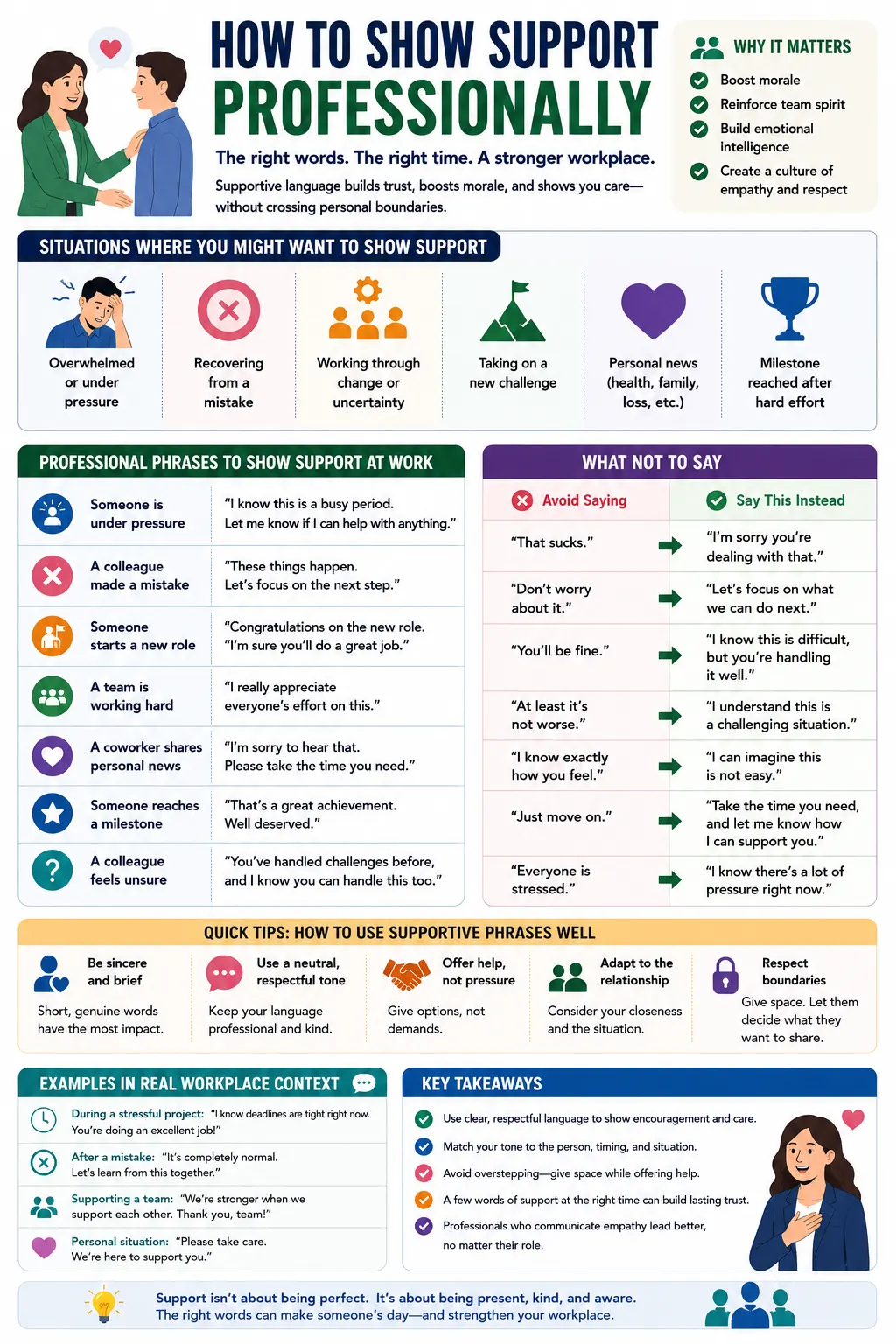 infographic for students with phrases on how to show support professionally