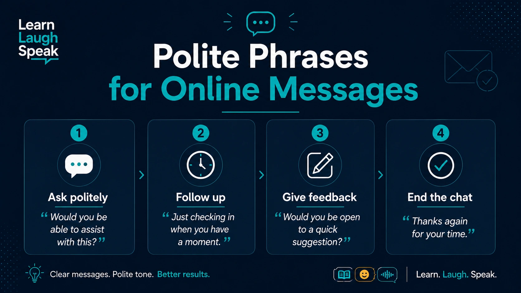 Infographic showing polite phrases for online business chat in English, including asking for help, following up, giving feedback, clarifying, and ending chats.