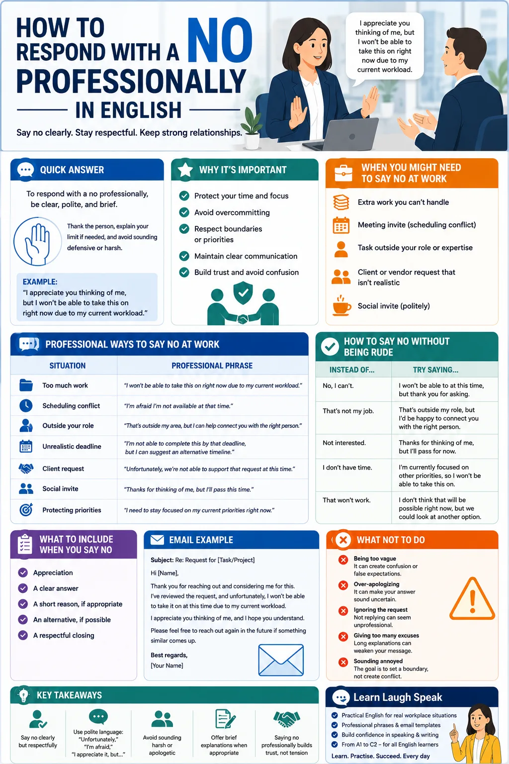 infographic for adults using English on how Respond with a No Professionally