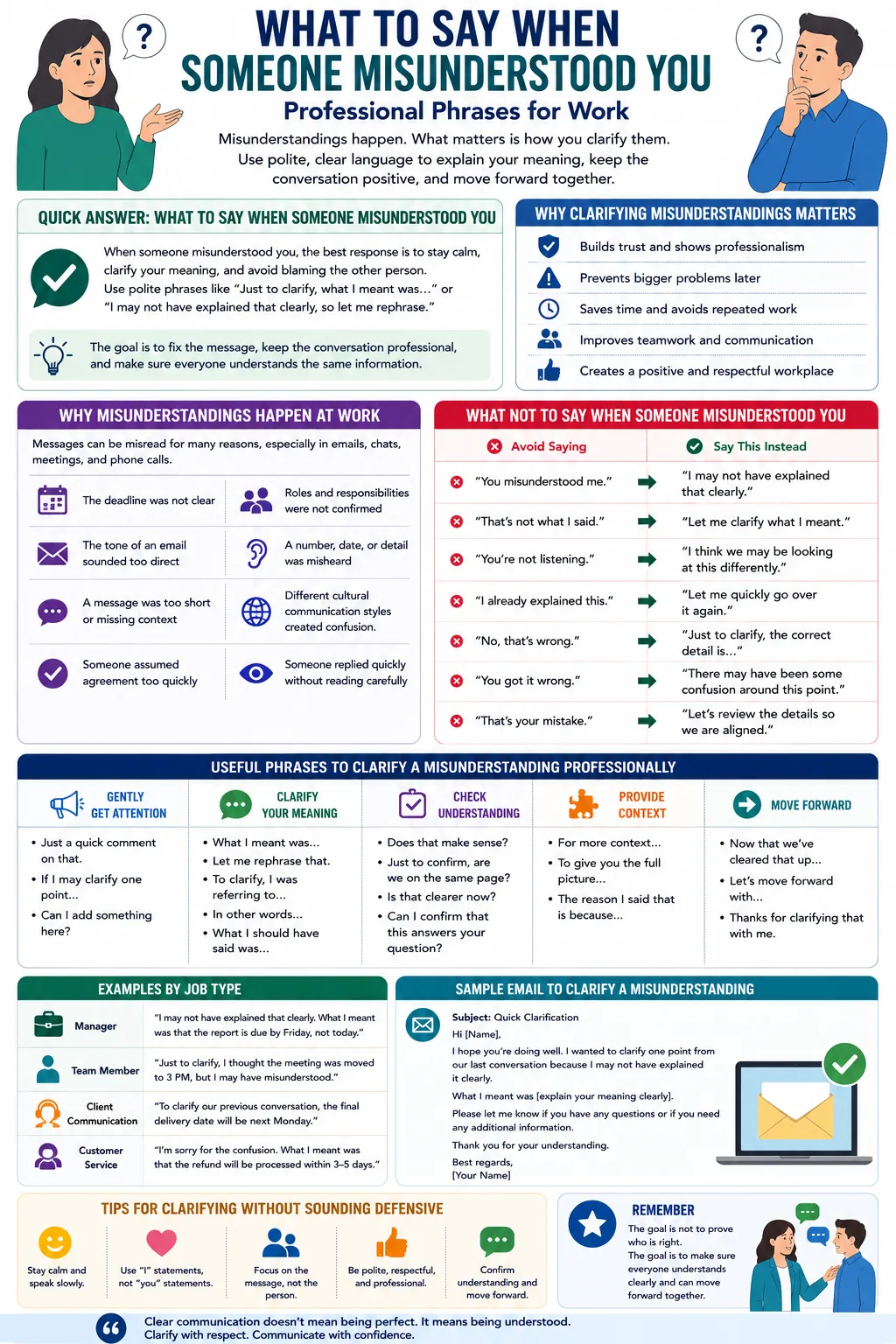 infographic on what to say when someone misunderstood you 