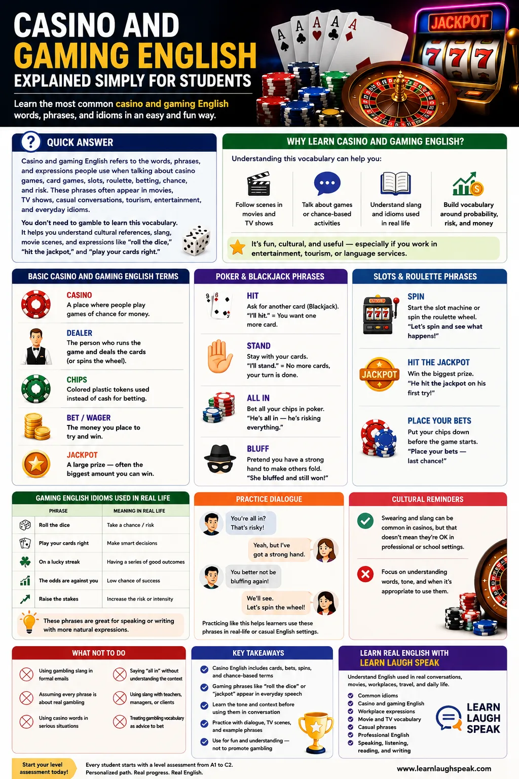Casino and gaming English cheat sheet and infographic.