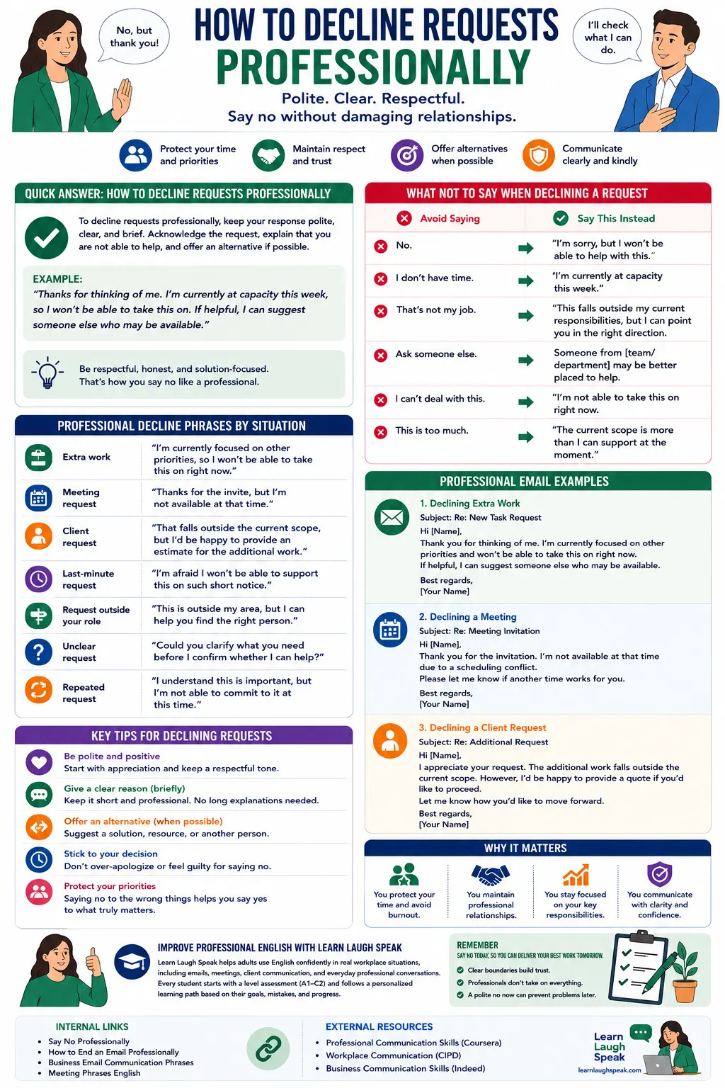 infographic on how to decline requests professionally