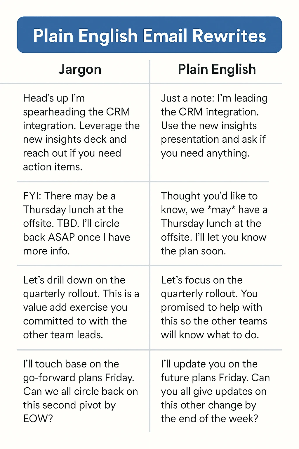 Plain English at work