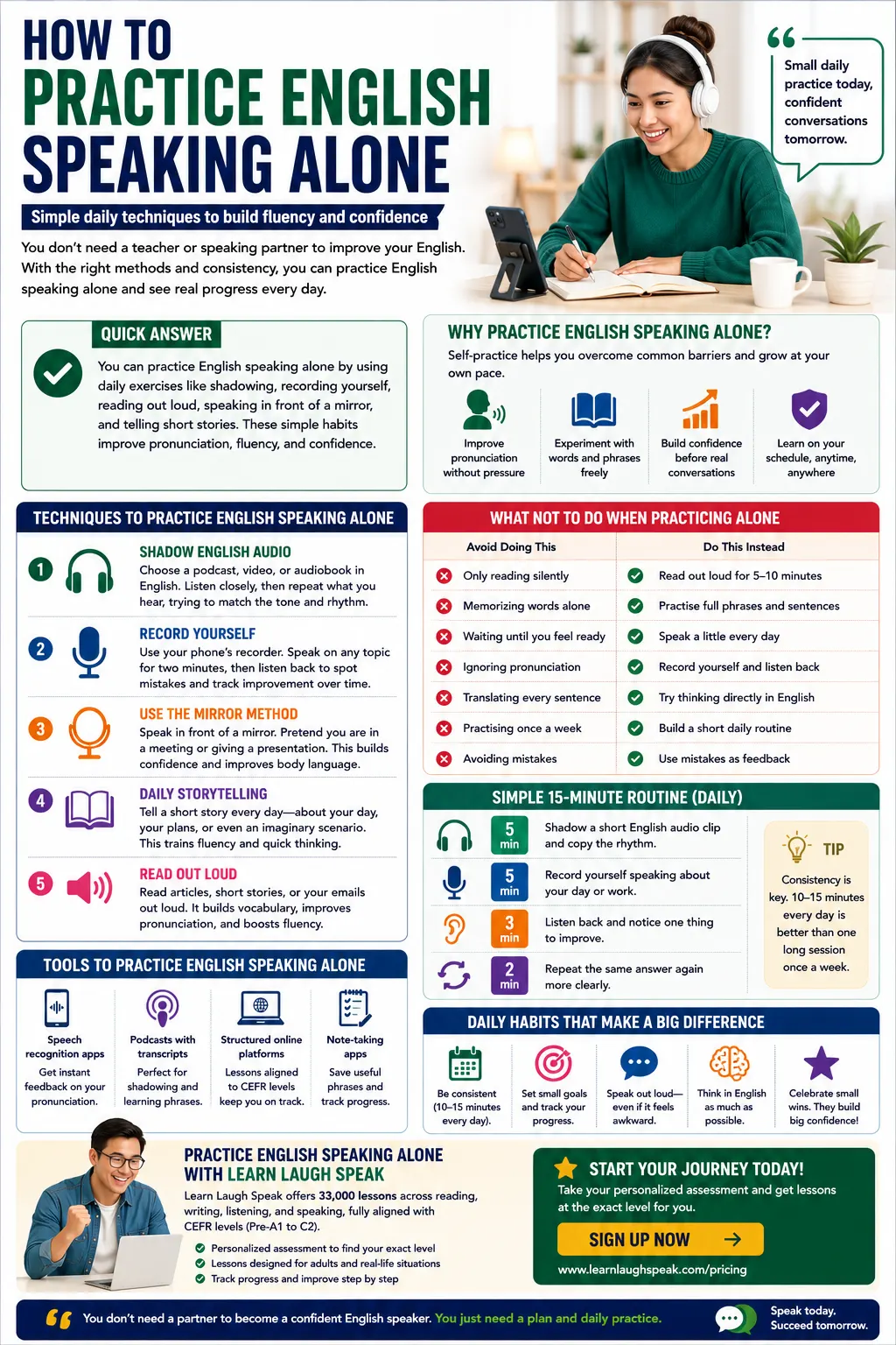 infographic on how to Practice English Speaking Alone