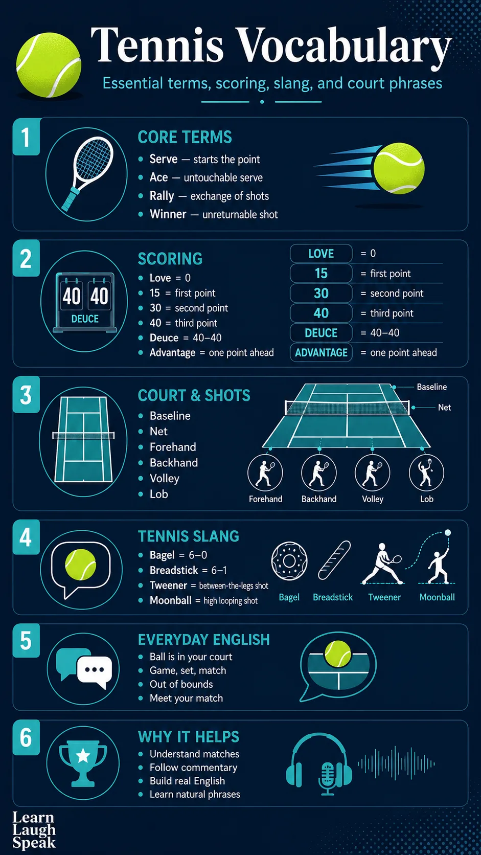 infographic for students on tennis vocabulary to download and save
