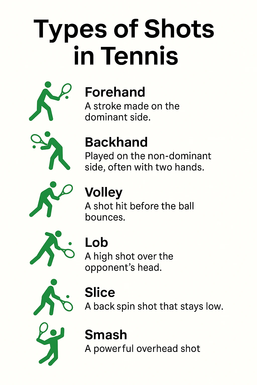 Tennis Vocabulary