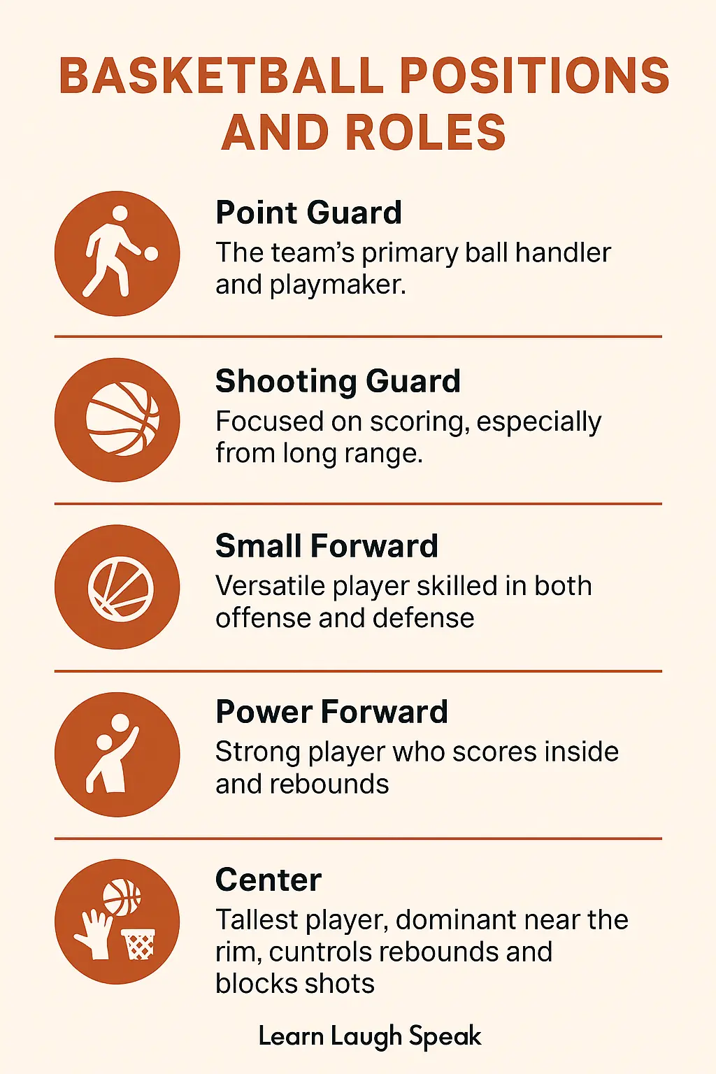 Basketball Vocabulary