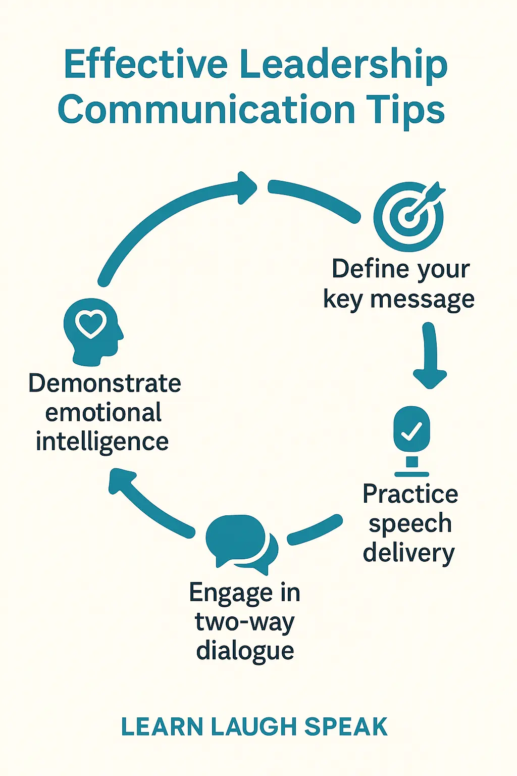 English communication for leaders