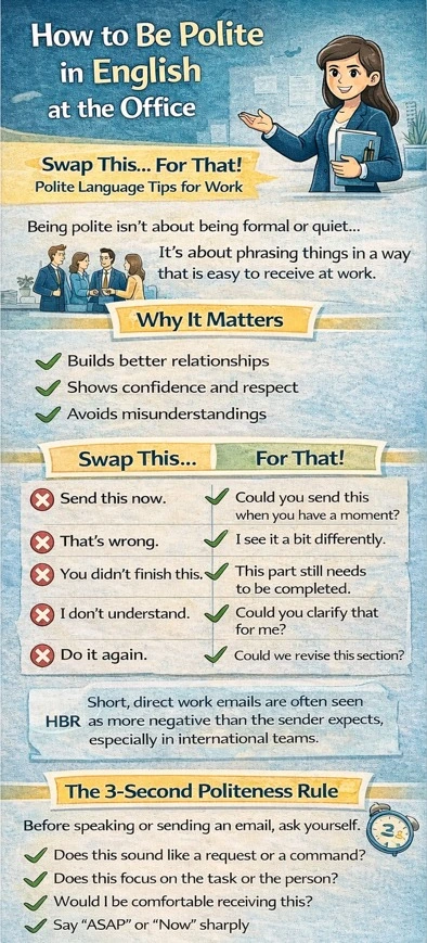 Polite in English at the Office