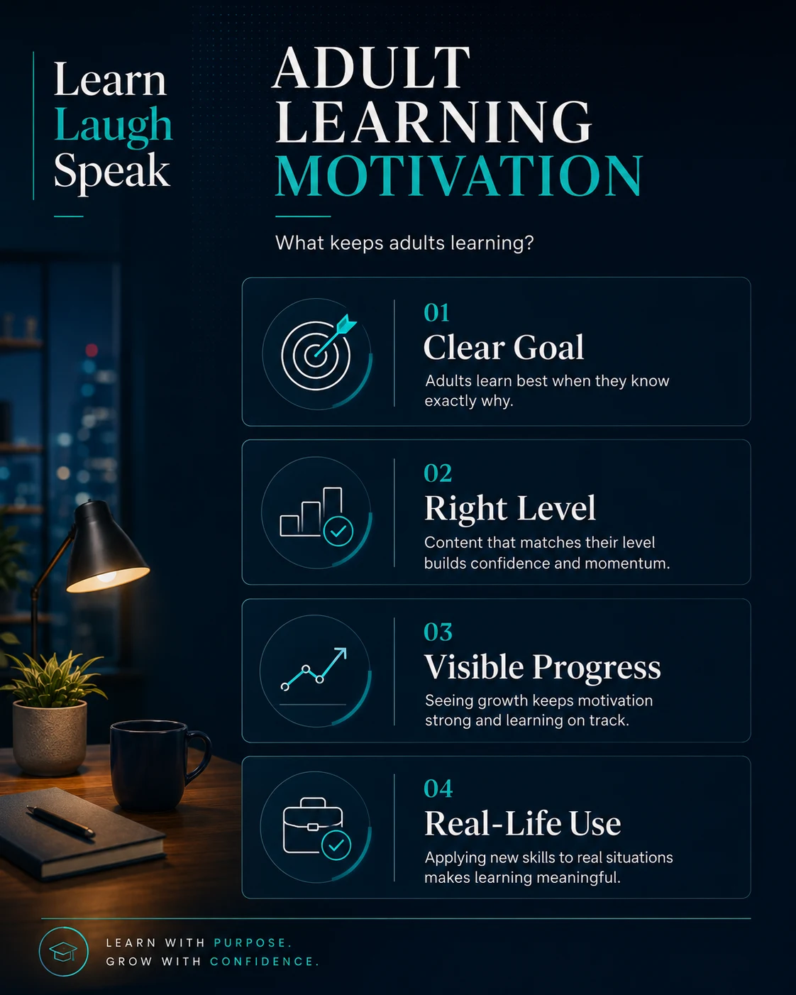 Adult Learning Motivation infographic