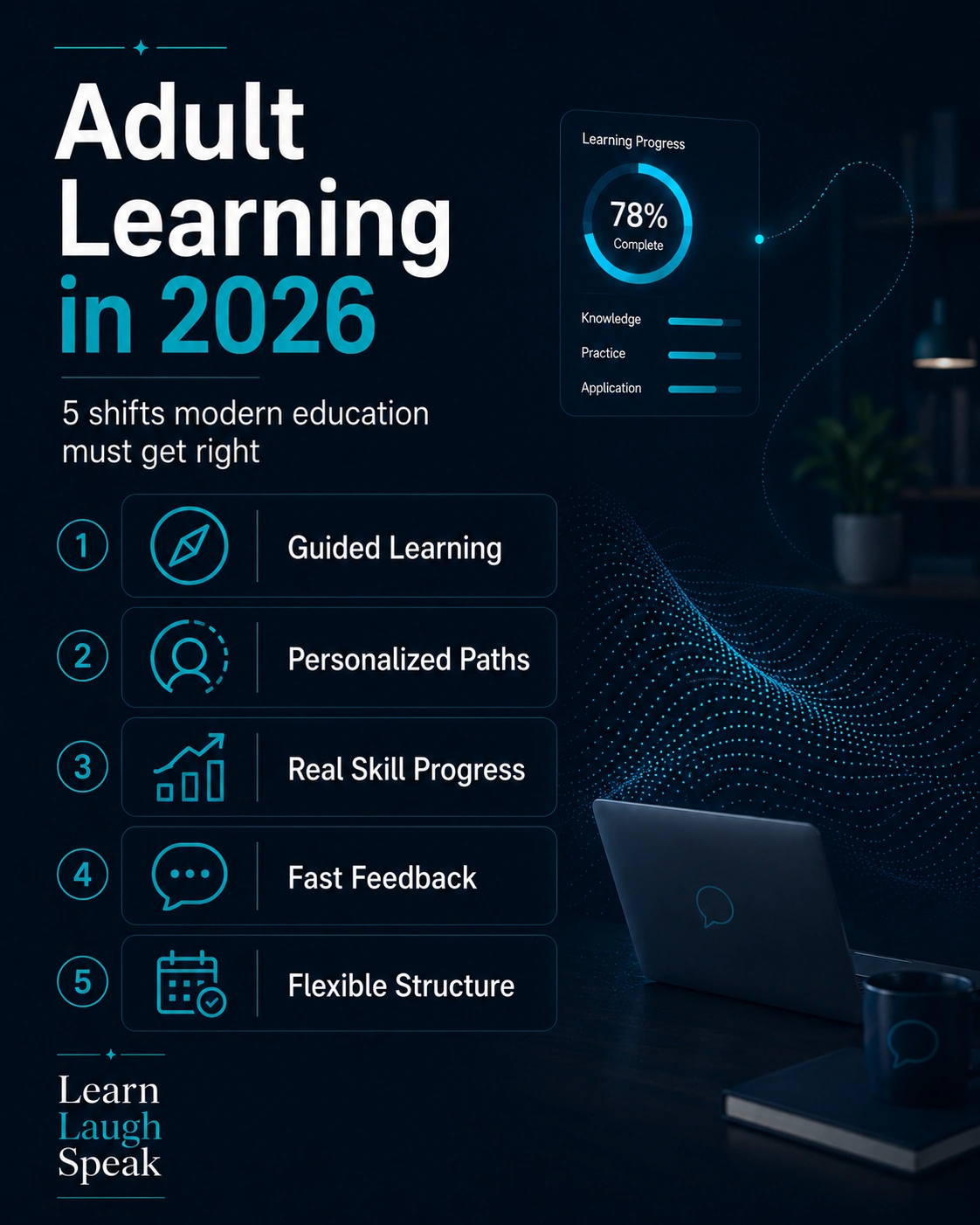 adult learning in 2026