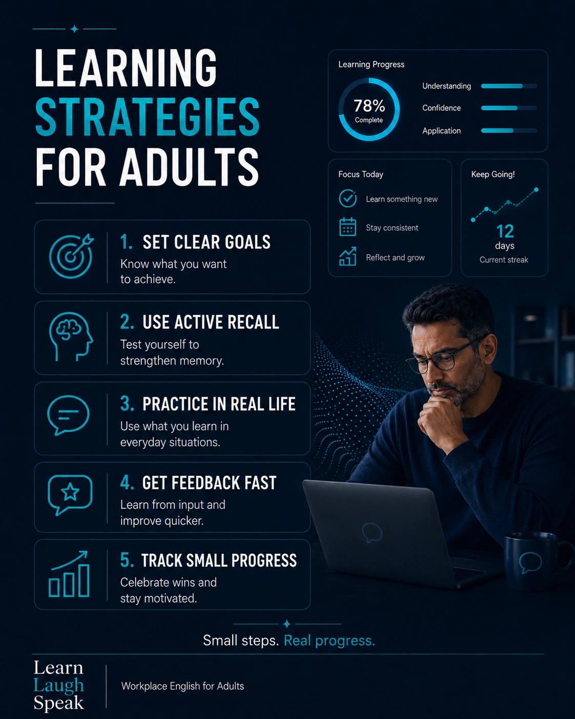 infographic on Learning Strategies for Adults