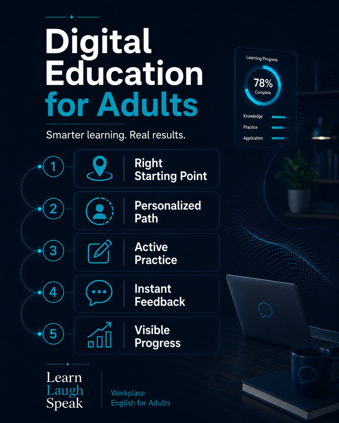 Digital Education for Adults Infographic
