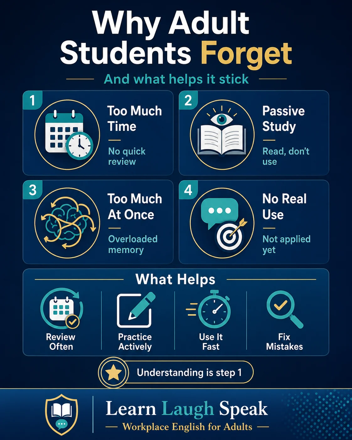 Why Students Forget infographic