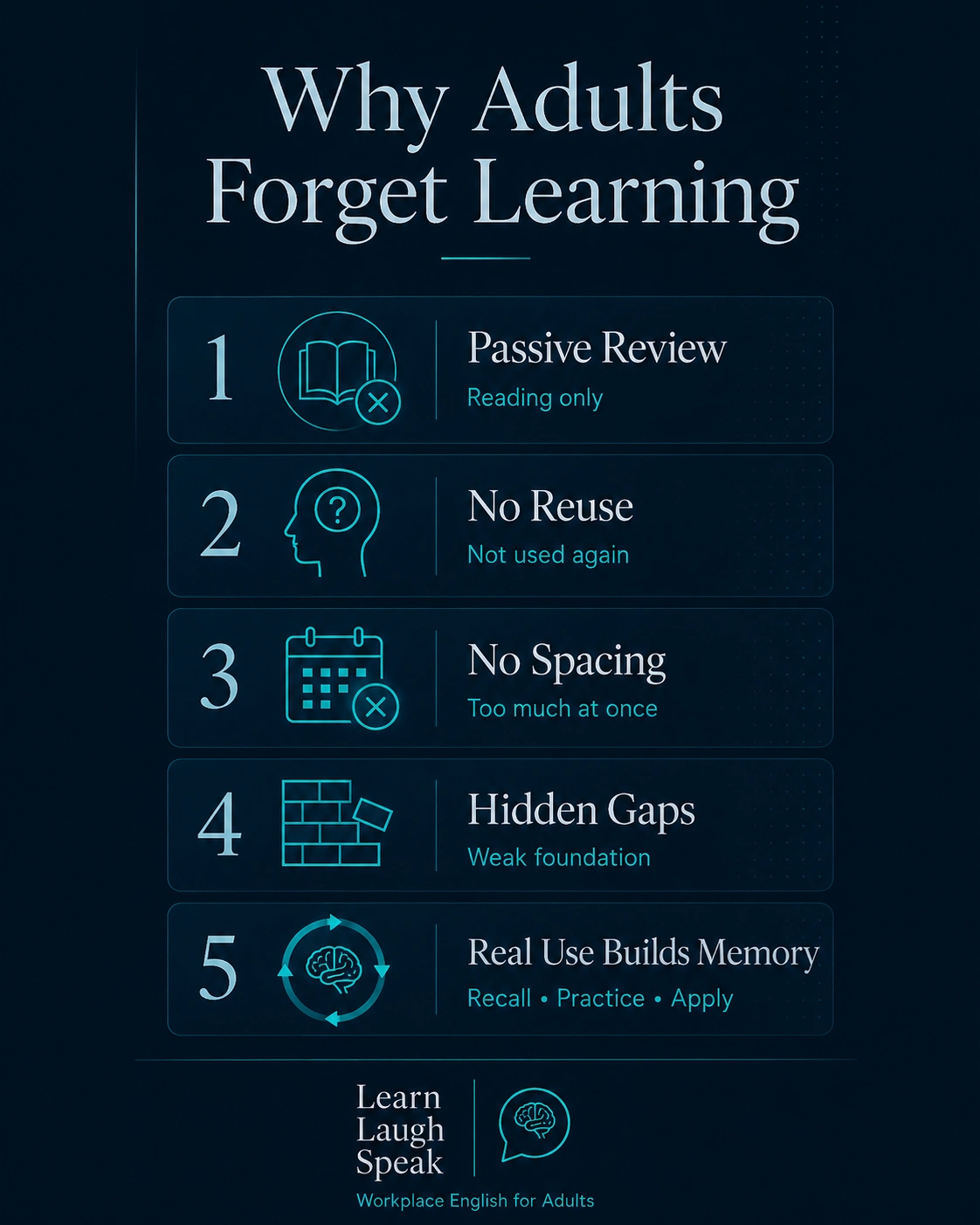 Why adults forget learning infographic showing passive review, no reuse, no spacing, hidden gaps, and how real use builds memory.