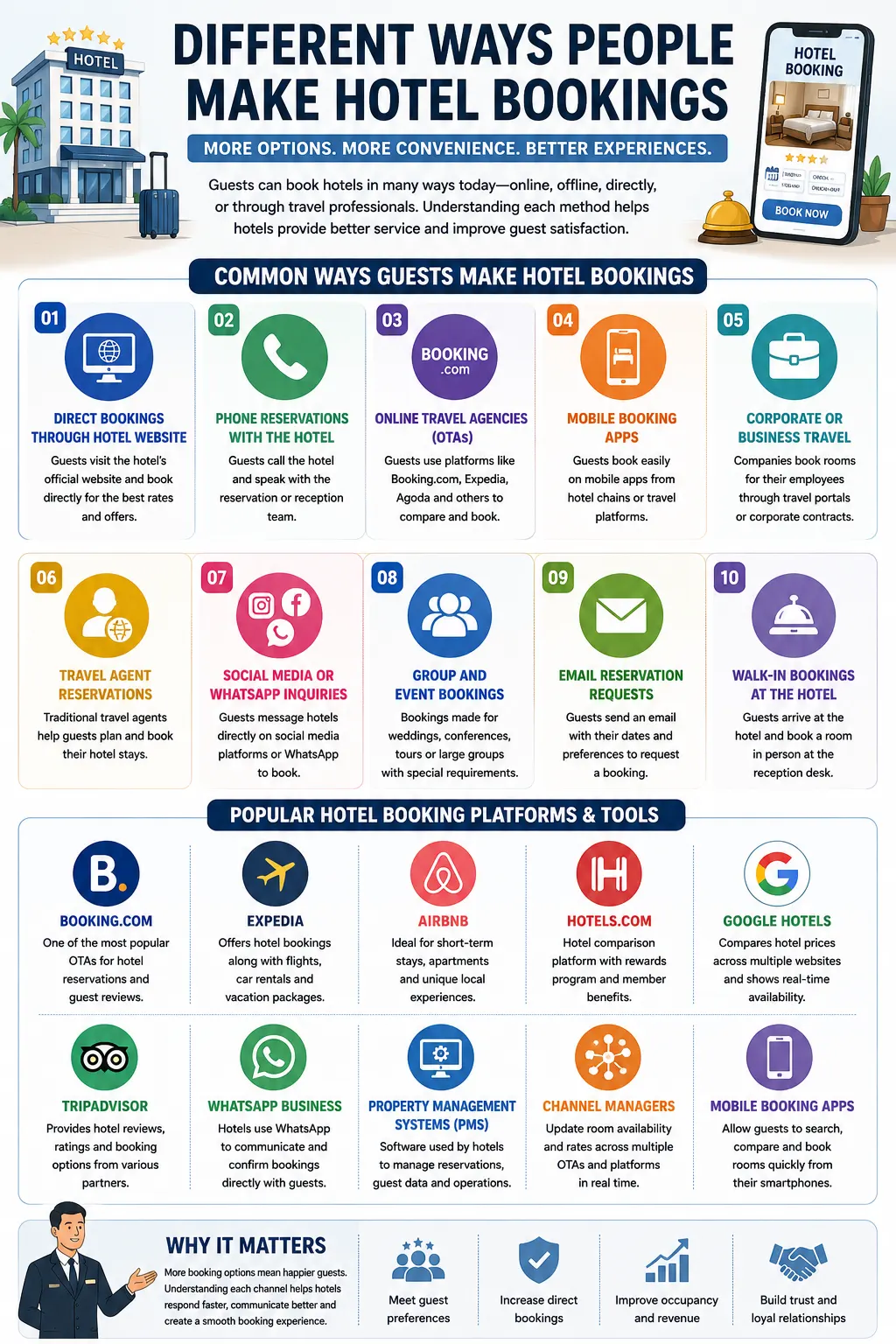 Different Ways People Make Hotel Bookings Today in 2026