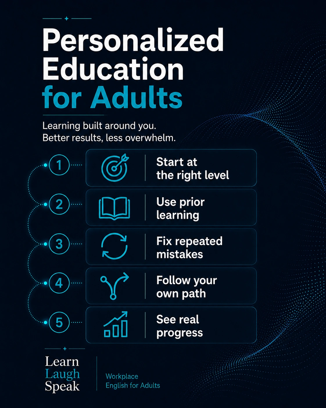 Personalized education for adults infographic