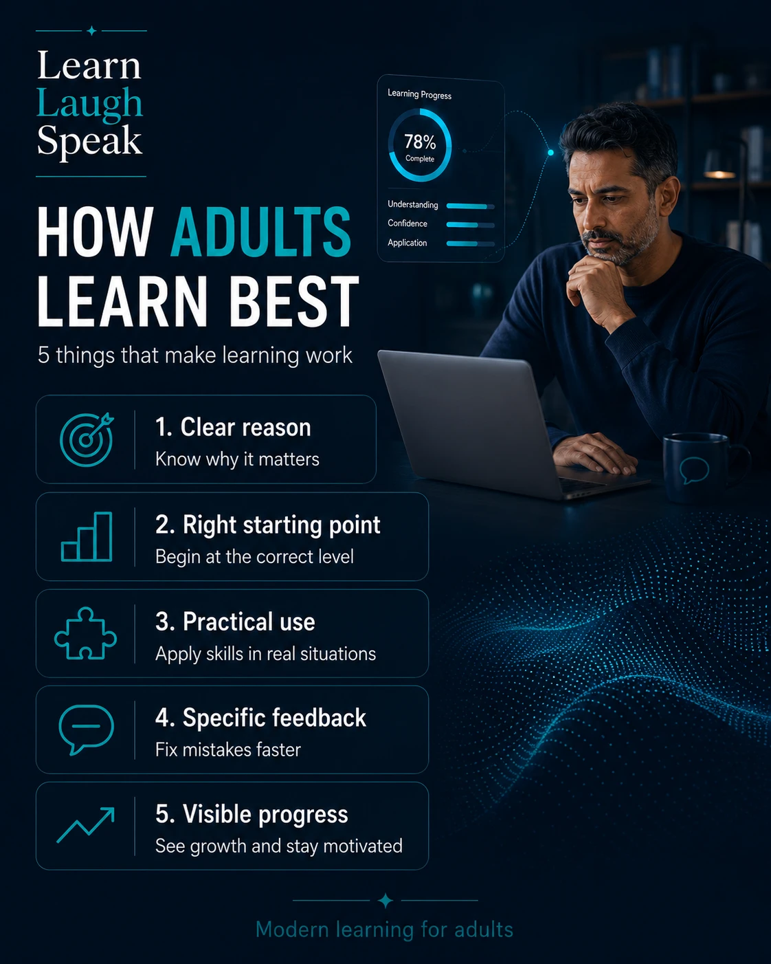 How adults learn best infographic showing clear reason, right starting point, practical use, specific feedback, and visible progress.