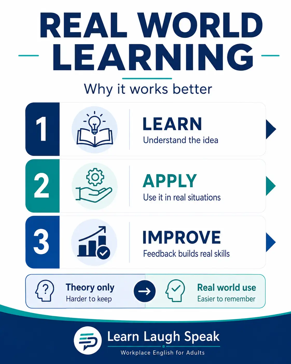 infographic on real world learning