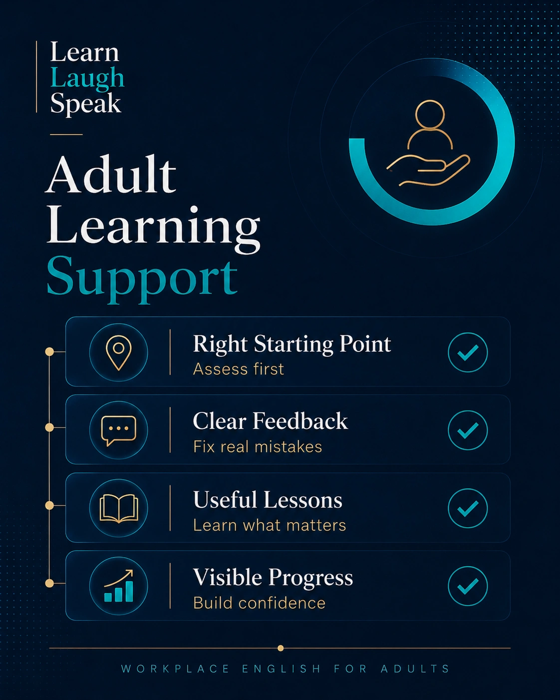 adult learning support infographic