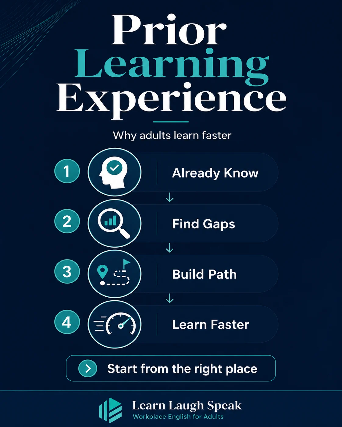 Prior learning experience infographic 