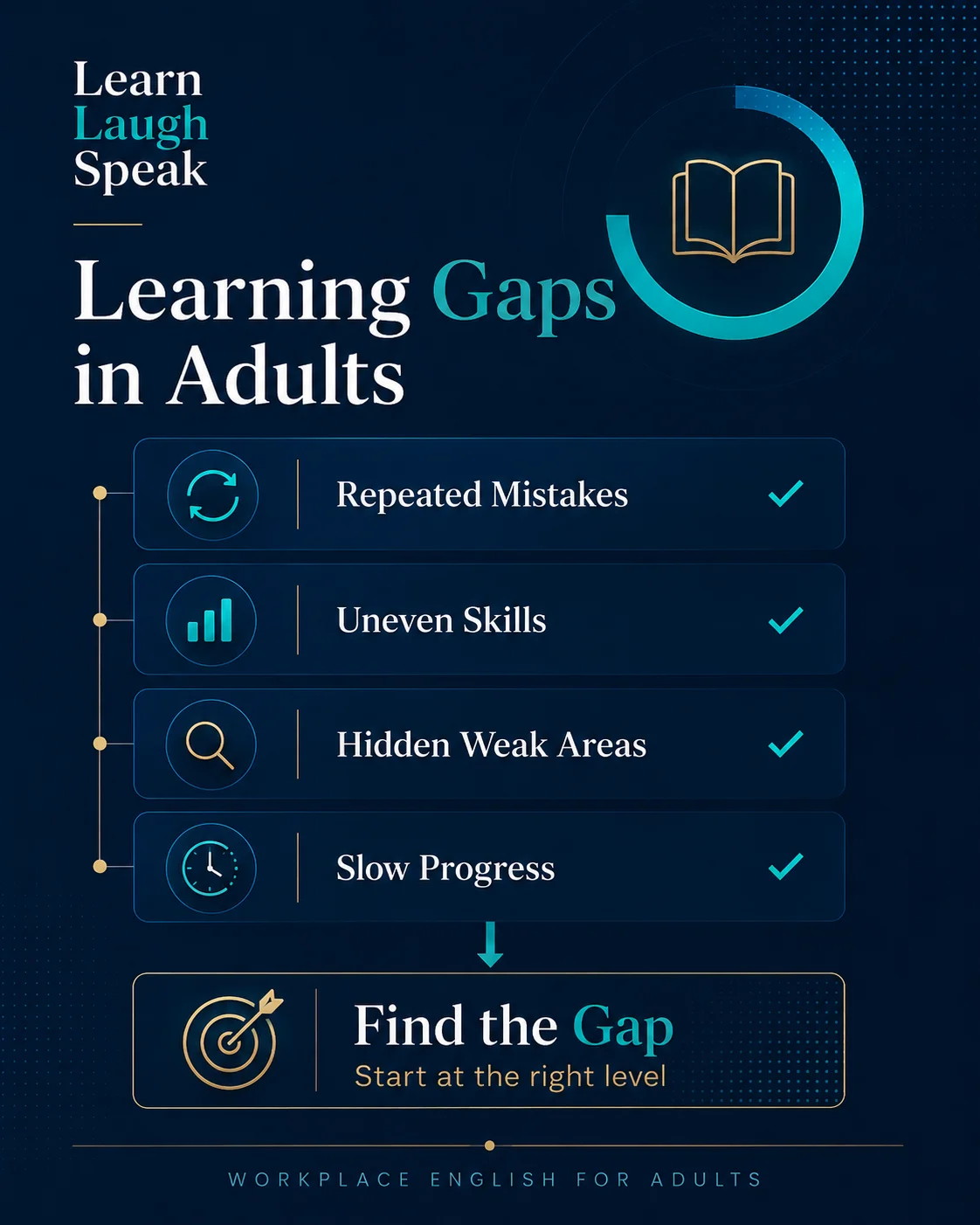 Learning gaps in adults - infographic 