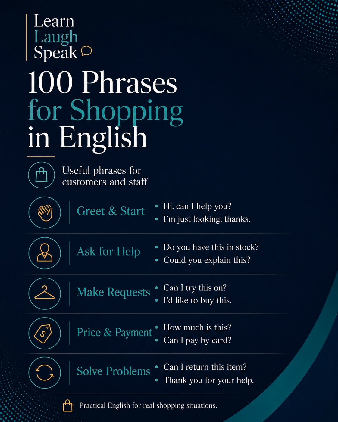 Infographic showing useful phrases for shopping in English, including greetings, asking for help, requests, payment, and solving problems.