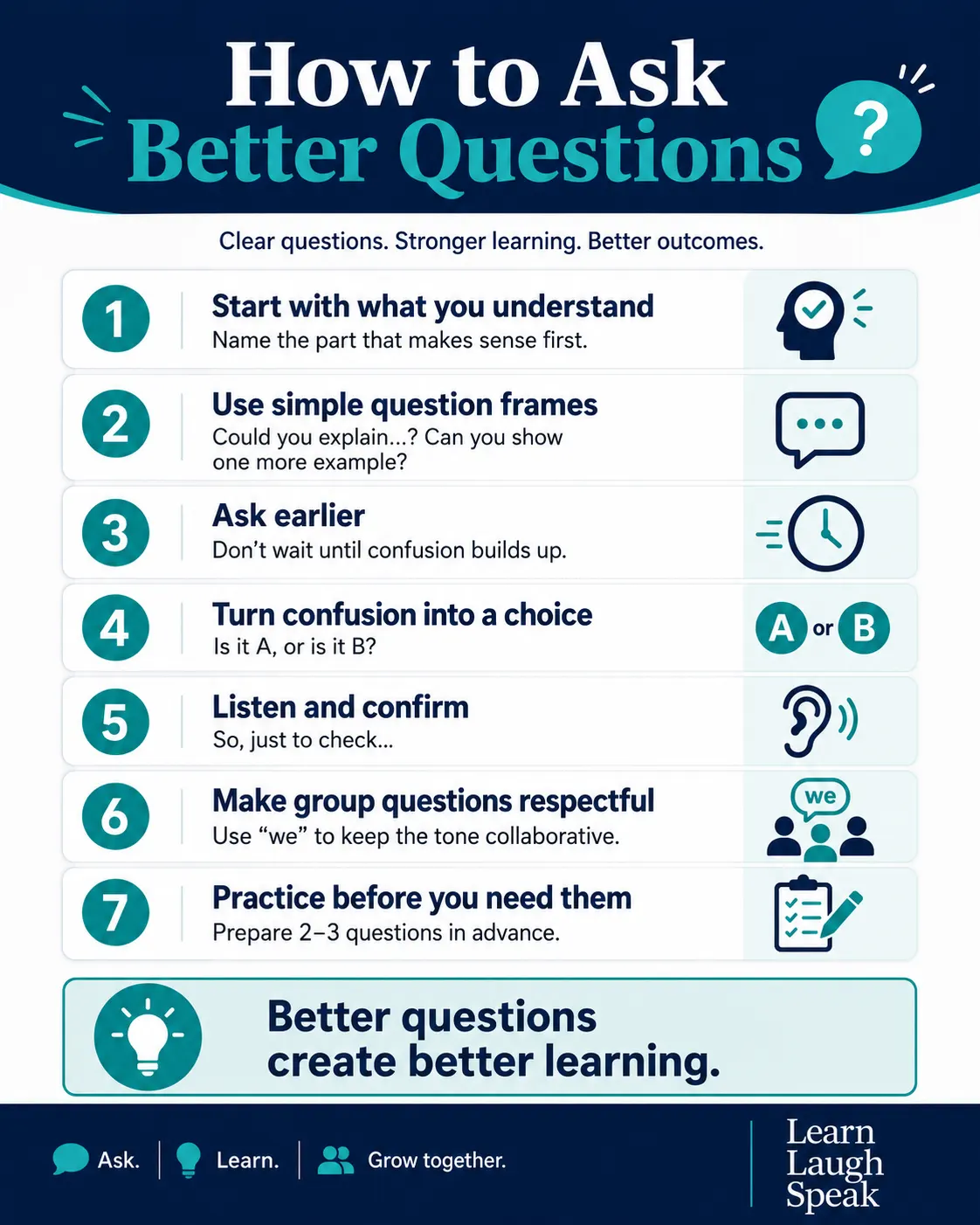 infographic on how to ask better questions
