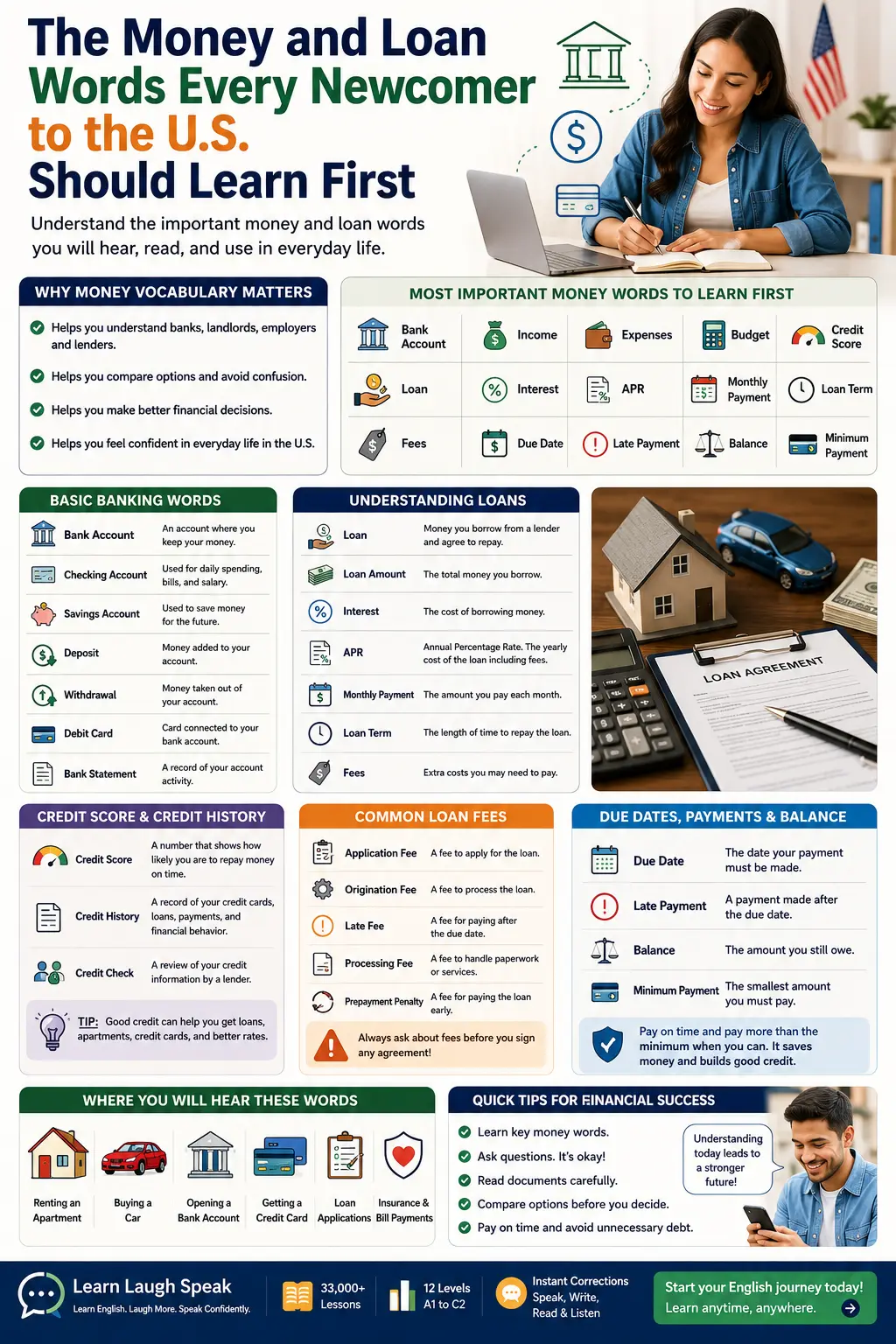 infographic on money words to learn in the usa