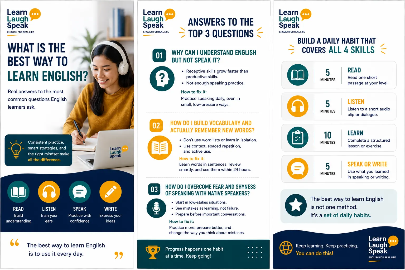 infographic on questions students ask about learning English by learn laugh speak