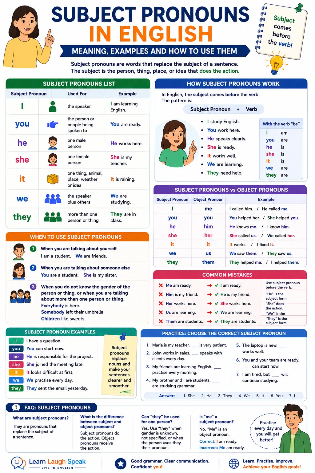 Subject Pronouns Explained in a infographic to download