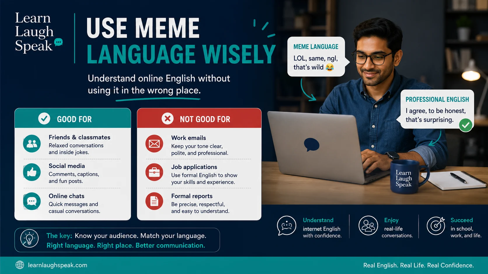 Learn Laugh Speak branded image helping adults understand meme language, online English, social media slang, and informal digital communication.