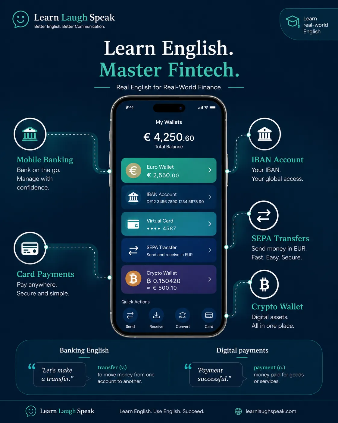 fintech English 