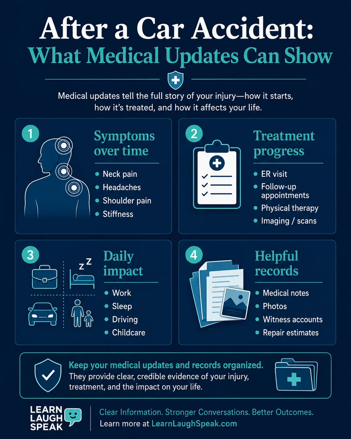 infographic on Recovery Expectations After an Injury 