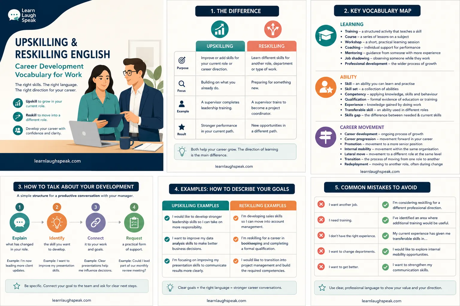 Blog Banner by learn laugh speak on upskilling and reskilling English