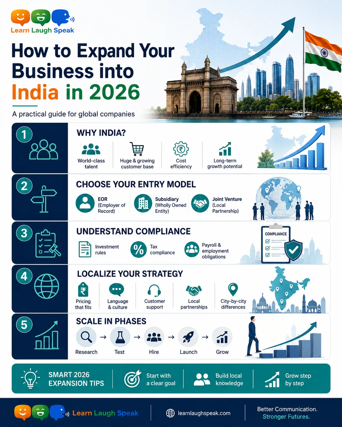 learn laugh speak branding on business english and how to start in india