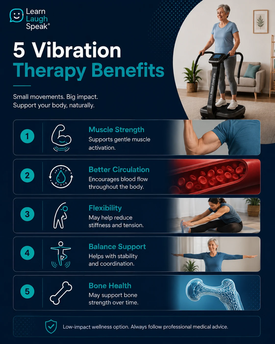 Infographic explaining vibration therapy benefits, including muscle activation, circulation, flexibility, balance, and bone health support.