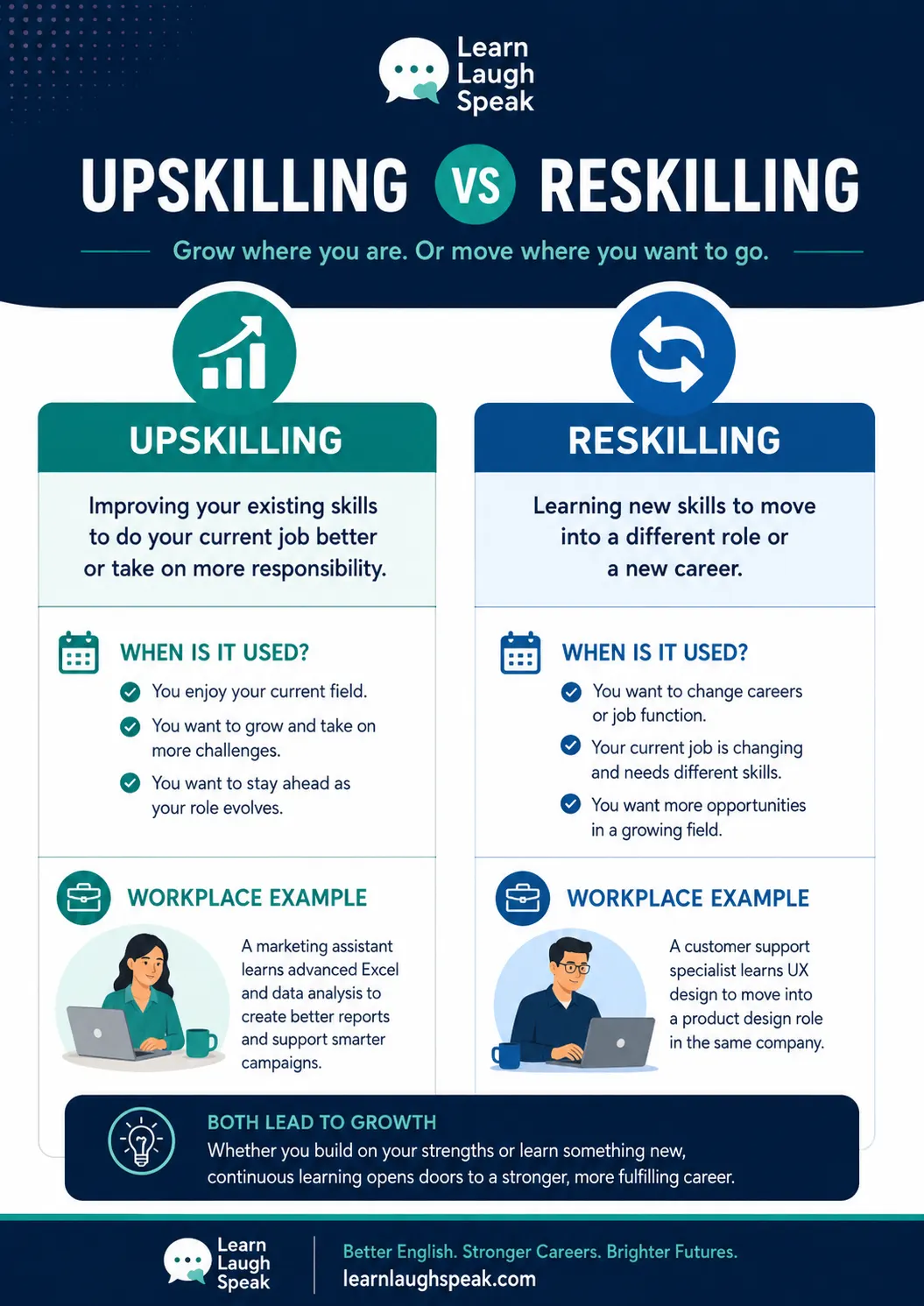 simple breakdown of Upskilling VS Reskilling defined