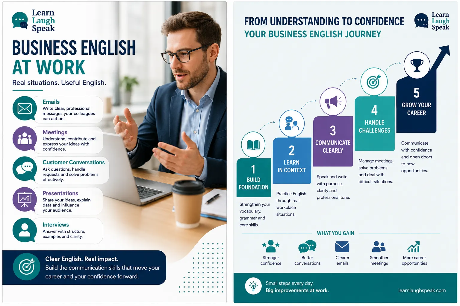 Business English at work showing practical communication skills for meetings, emails, customers, presentations and career growth