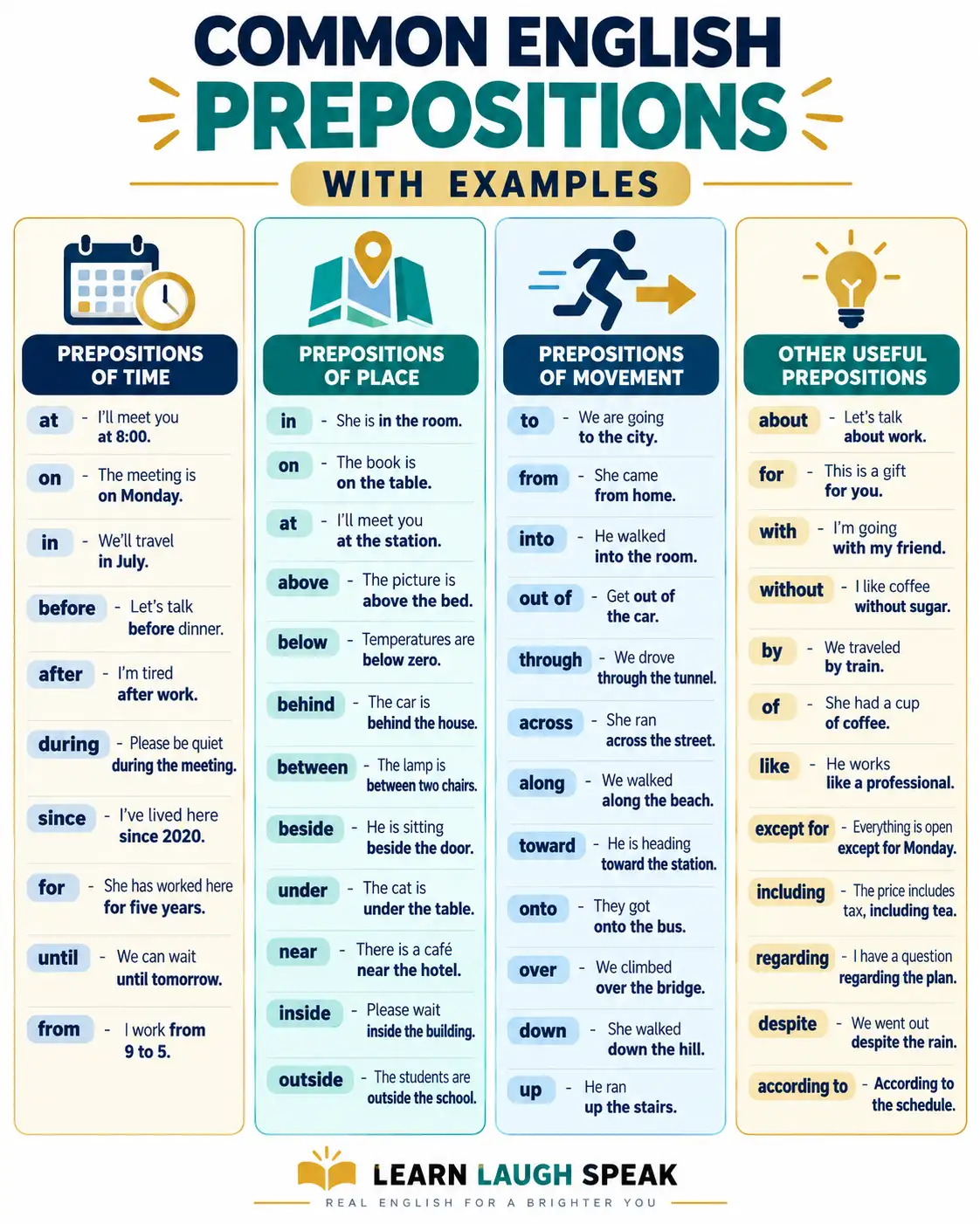 Common English prepositions of time, place, movement and other useful prepositions with examples