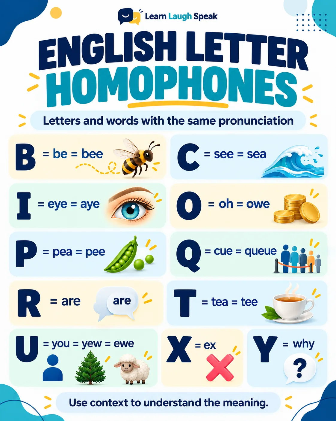 English alphabet letters with words that have the same pronunciation