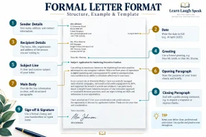 Formal letter structure showing sender details, date, recipient, greeting, body and closing